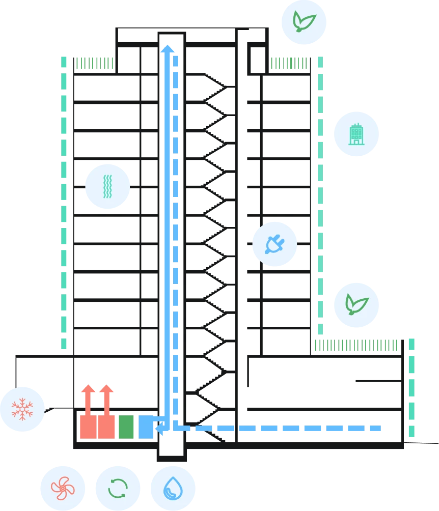 Zelený, technicky vybavený a vysoce účinný